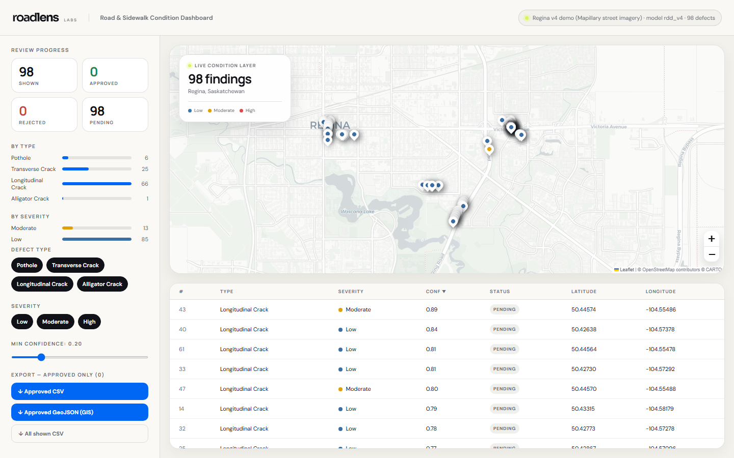 Roadlens city dashboard with a modern condition map, mapped road defects, and review table